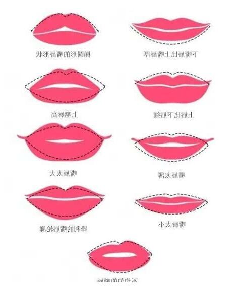 面相嘴唇