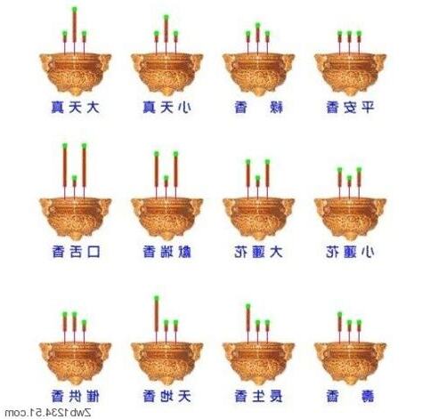 香看吉凶