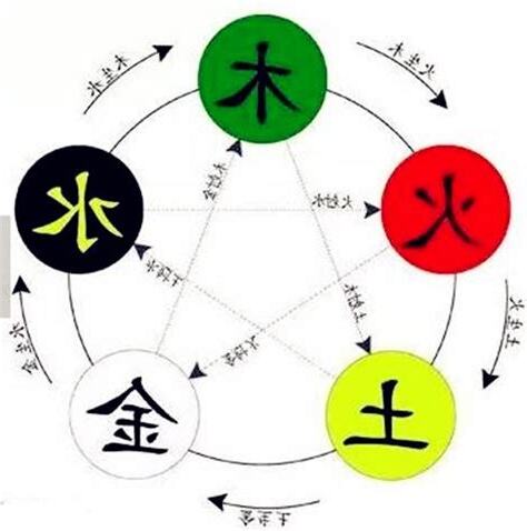 金土火