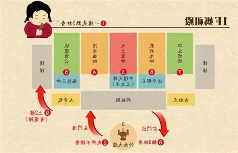 結婚拜拜流程