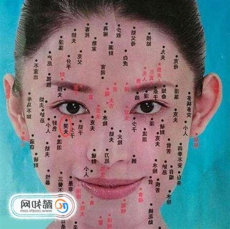 右手手臂有痣