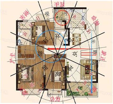 中間房子風水