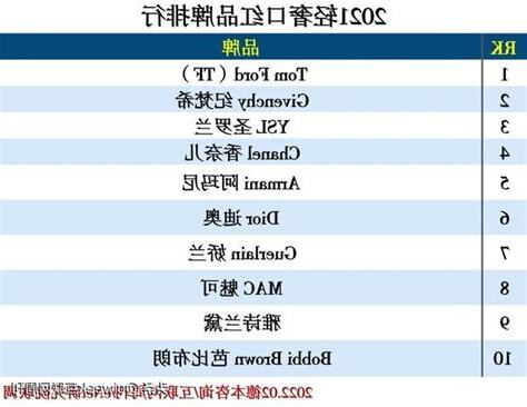 化妝品種類表