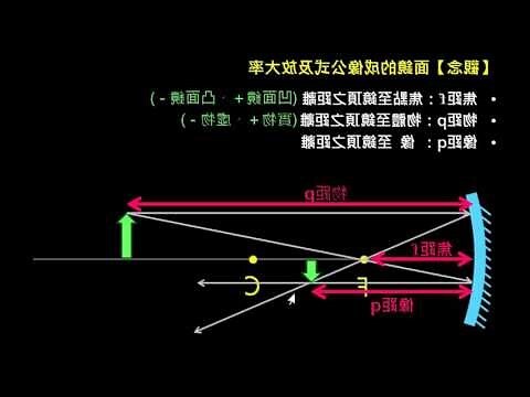 開光鏡用途
