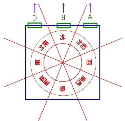 八運坐南向北