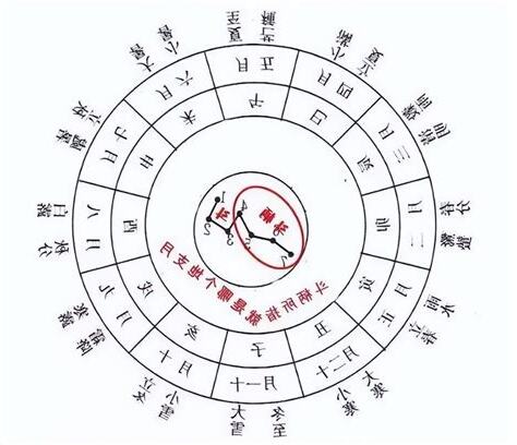 地支時間表