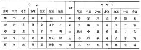 五行读音