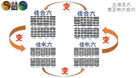 六合卦意思