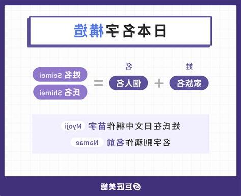 日本取名字