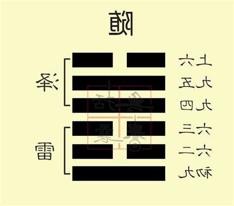 澤雷隨卦