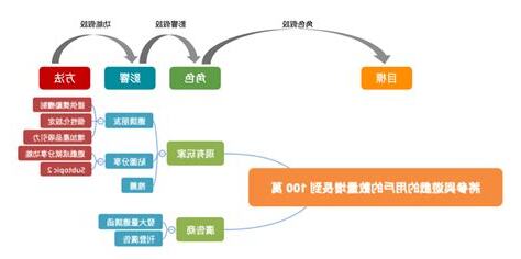 影響地圖