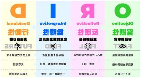 焦點意思