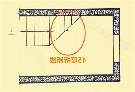 樓梯方向
