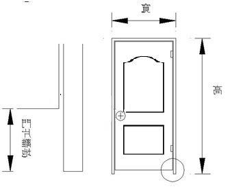 房間門高度