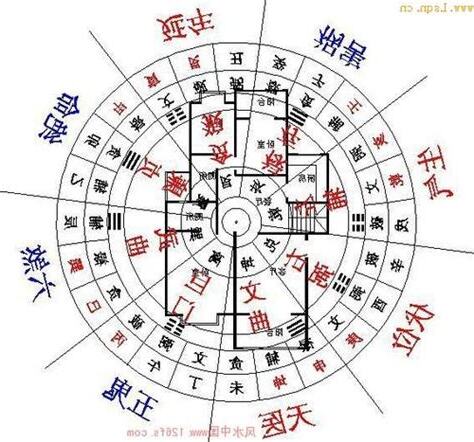 房子方位