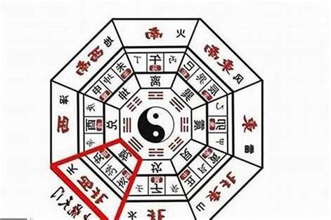 巽位