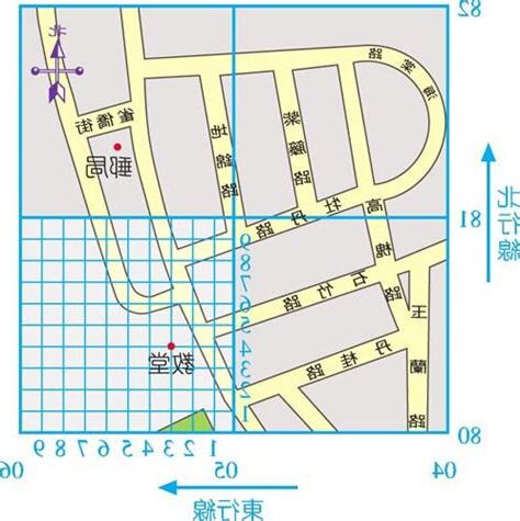 格網座標口訣