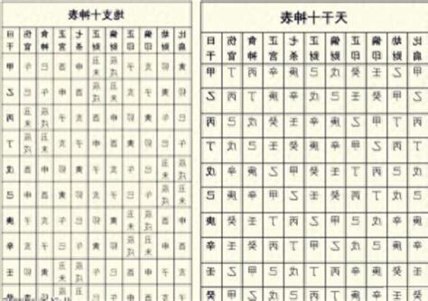 八字偏財