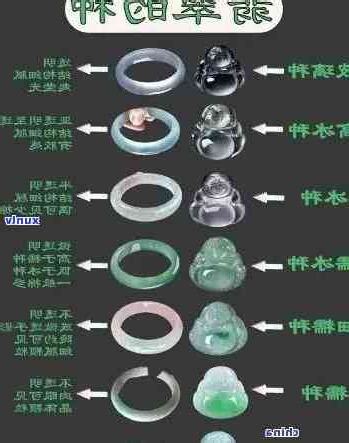 翡翠五行