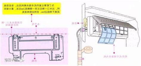 室內機安裝位置
