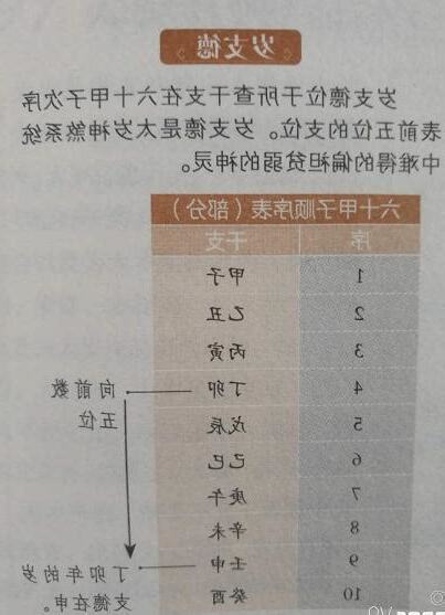 歲德合