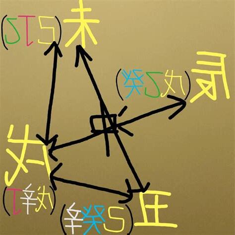 戌辰