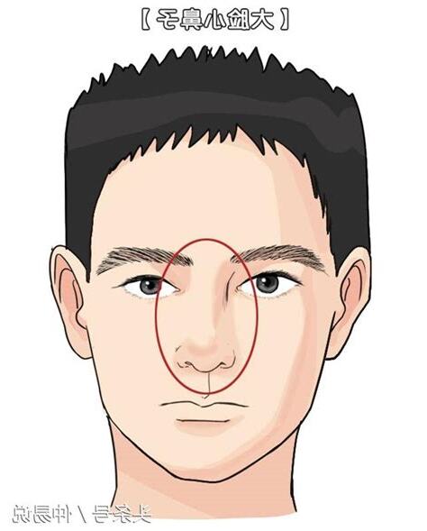 怕老婆面相
