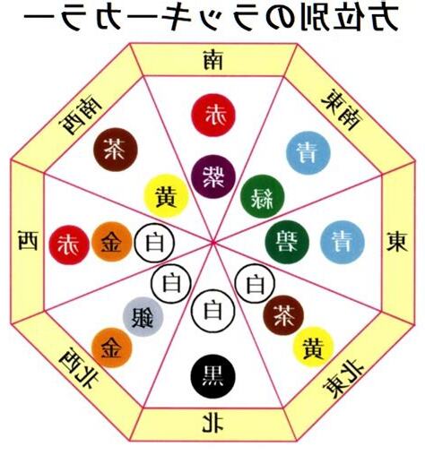 九星風水