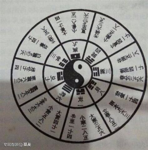 陰與陽