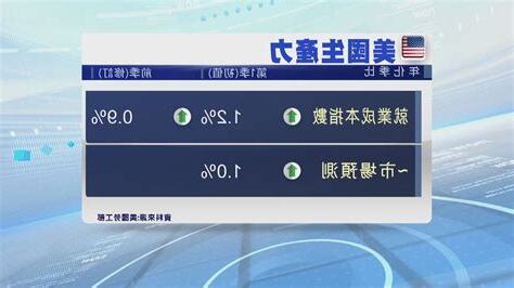 勞動力成本