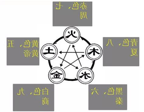 安五行屬性