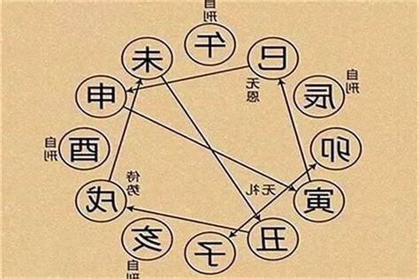 相刑意思