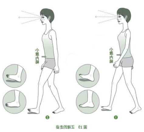 走路姿勢