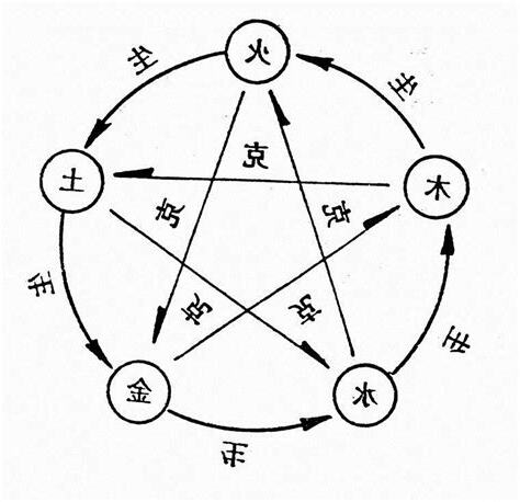 傑字五行