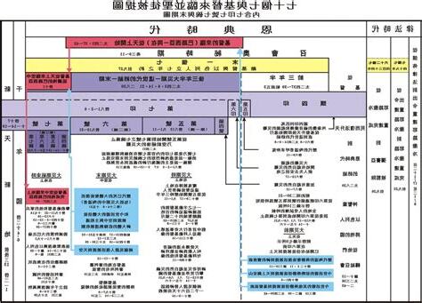 七十個七圖表