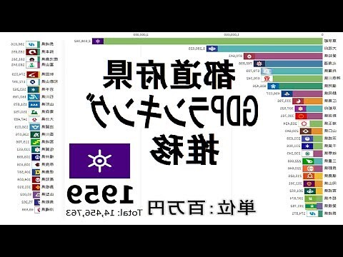 昆明人口2022