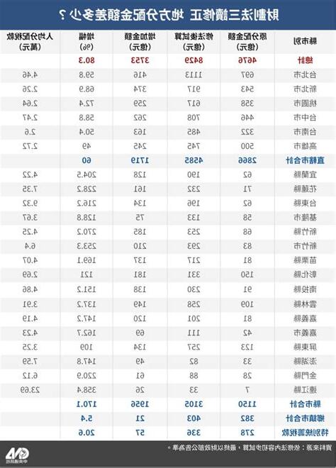 財法