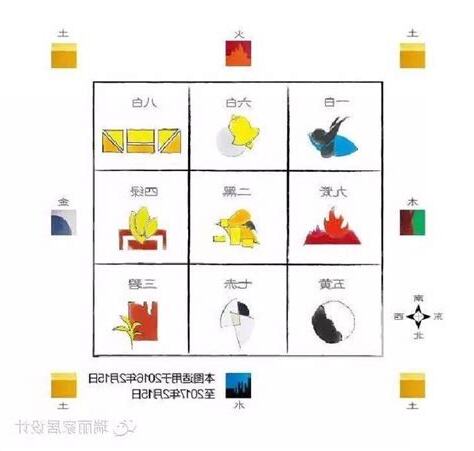 風水五行顏色
