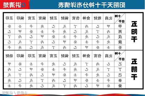 五行十神