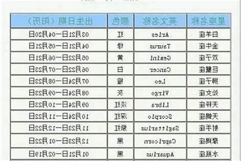 11月22是什么星座