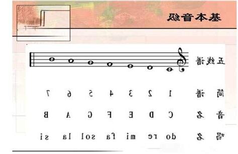 唱名寫法