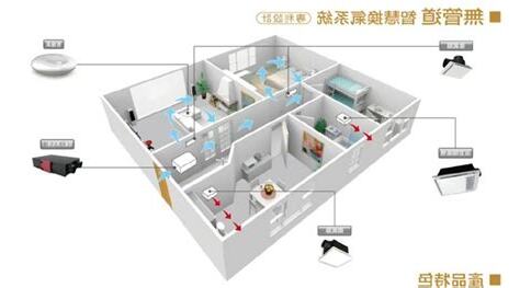房間換氣系統