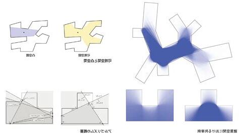 空間機能分析