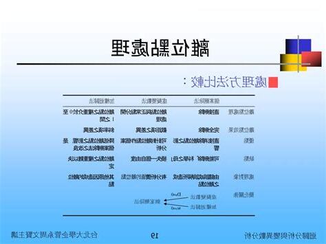 離位