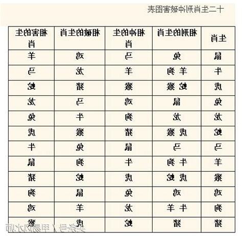 生肖六害