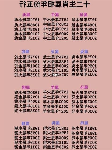 12生肖年份表