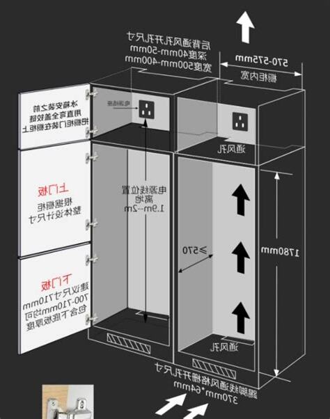 冰箱散熱位置