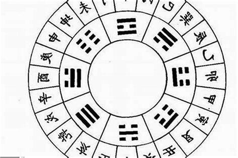 生肖房子坐向
