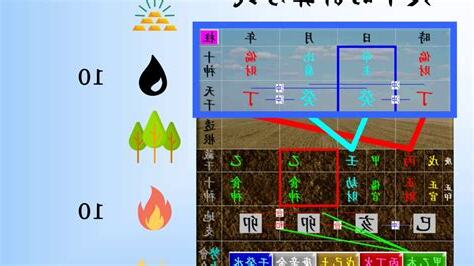 身弱計算