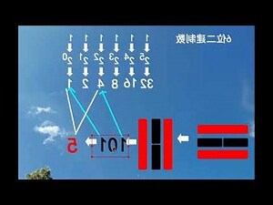 先天八卦数字